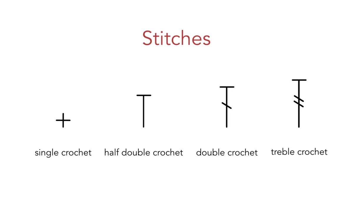 Best Beginners Guide to Crochet Symbol Charts - JSPCREATE